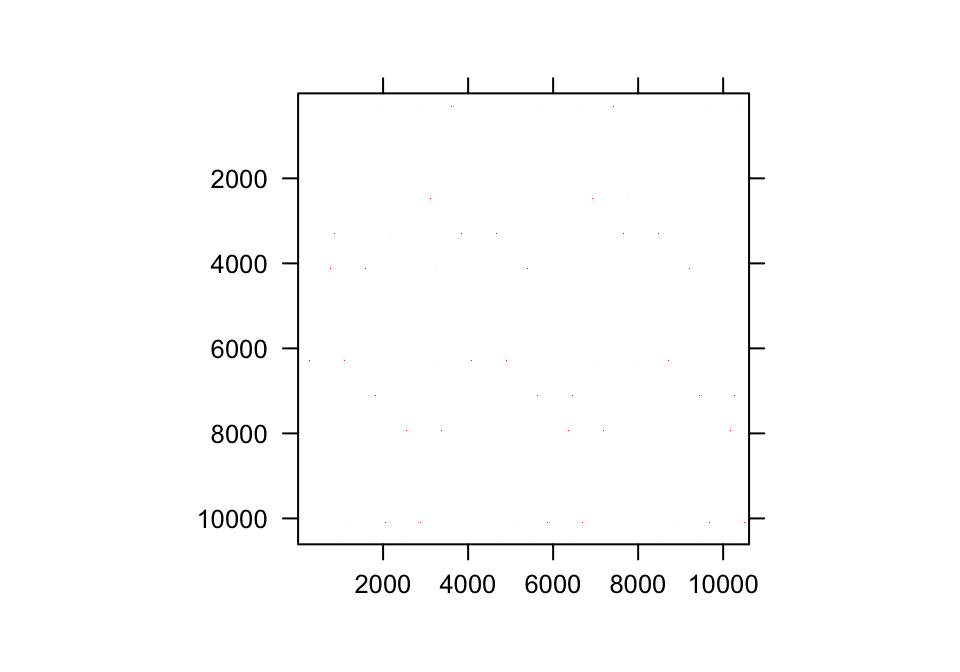Matrix image of the first fecundity matrix in our historical IPM. Red area corresponds to non-zero elements