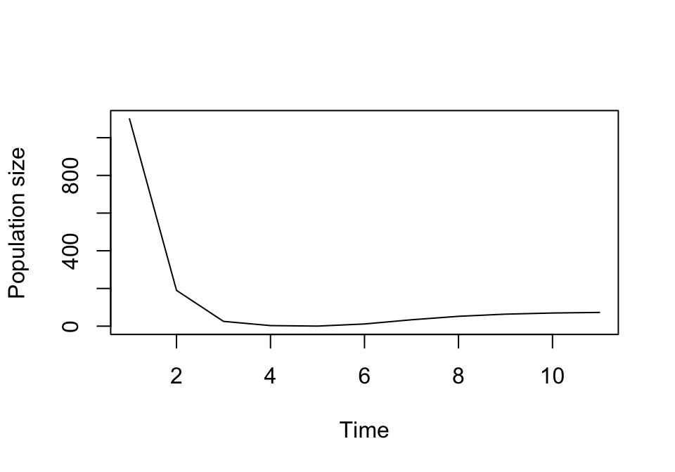 Projecting using start_vec to provide an initial start vector