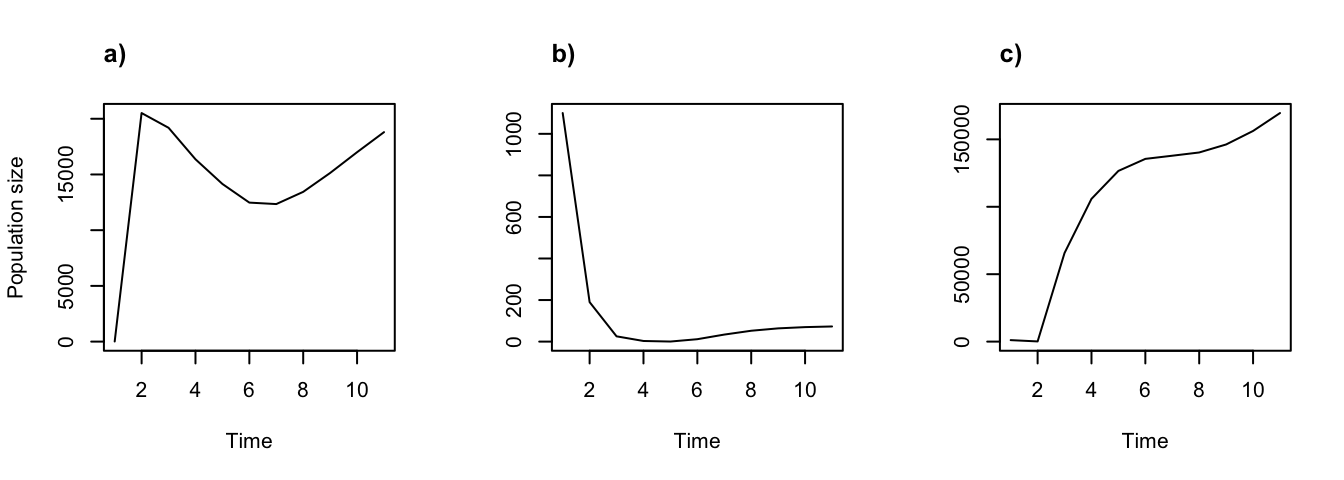 Using different starting population vectors. Projections started with (a) 1 of each stage, (b) 1000 dormant seeds and 100 seedlings set via start_vec, and (c) 1000 3rd year protocorms and 100 dormant adults set via start_input