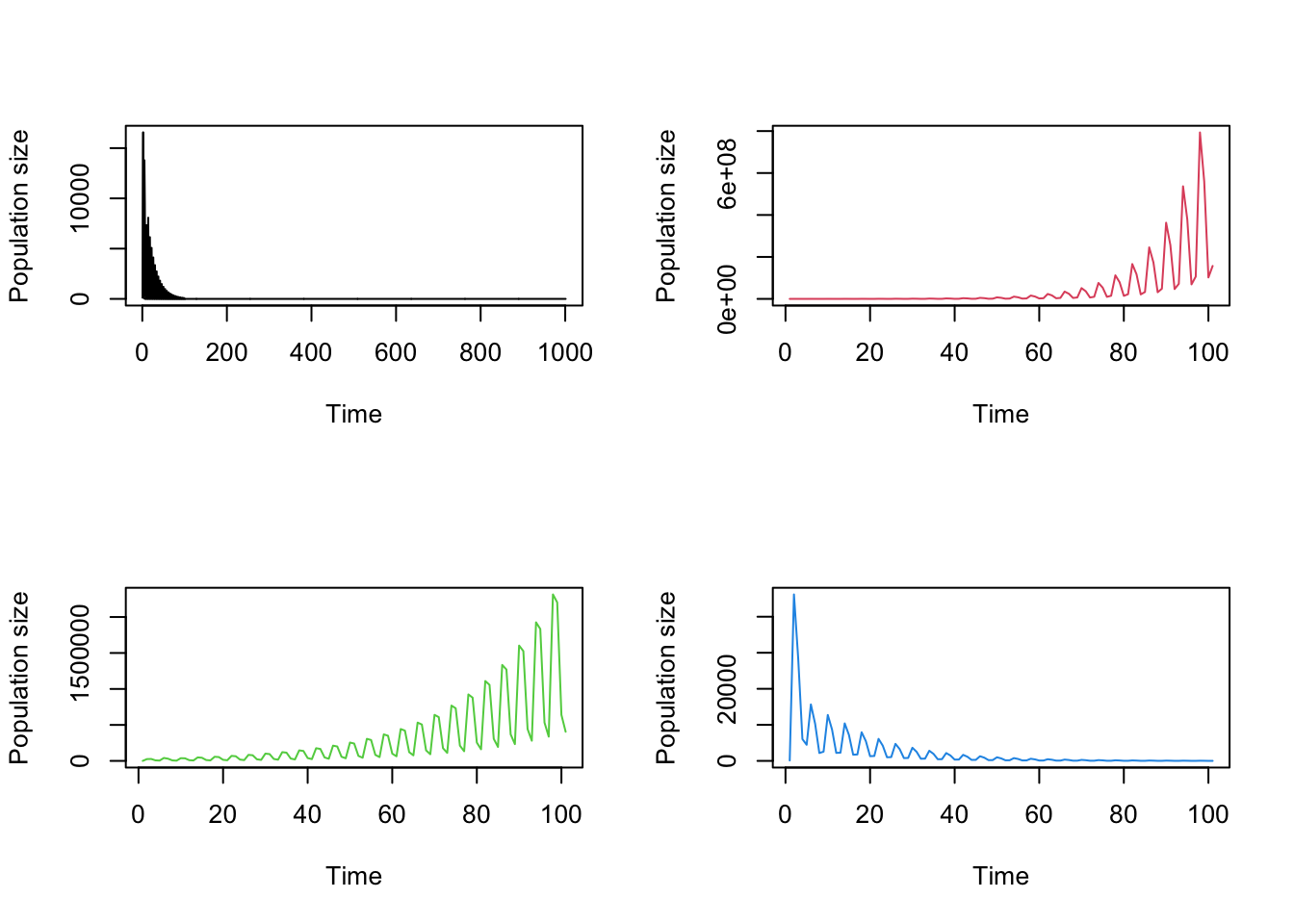 Appended projections. a) Patch A shows an appended projection resulting from object cypproj3_A_c1000. b-d) Projections for patches B and C, and the patch-weighted population.