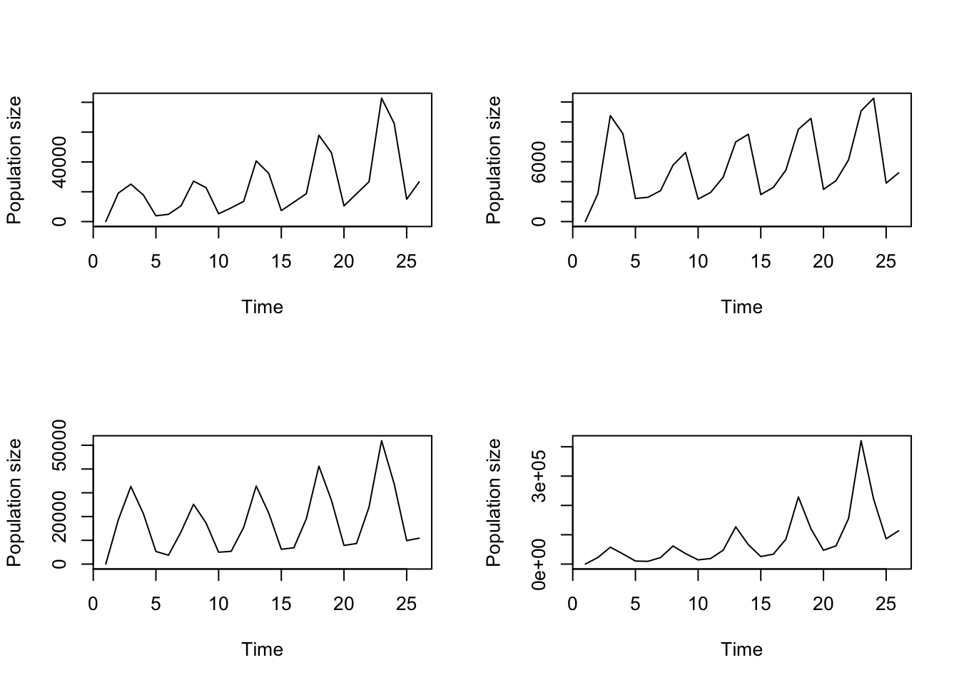 Raw, ahistorical bootstrapped projections of Cypripedium candidum