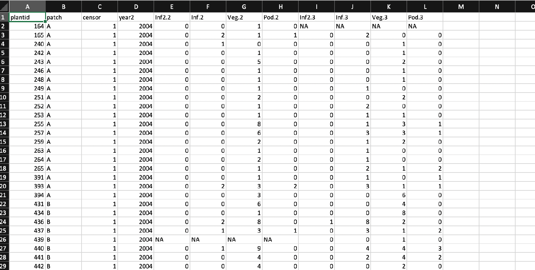  Figure 3.1: Vertically-formatted dataset covering the Cypripedium candidum data