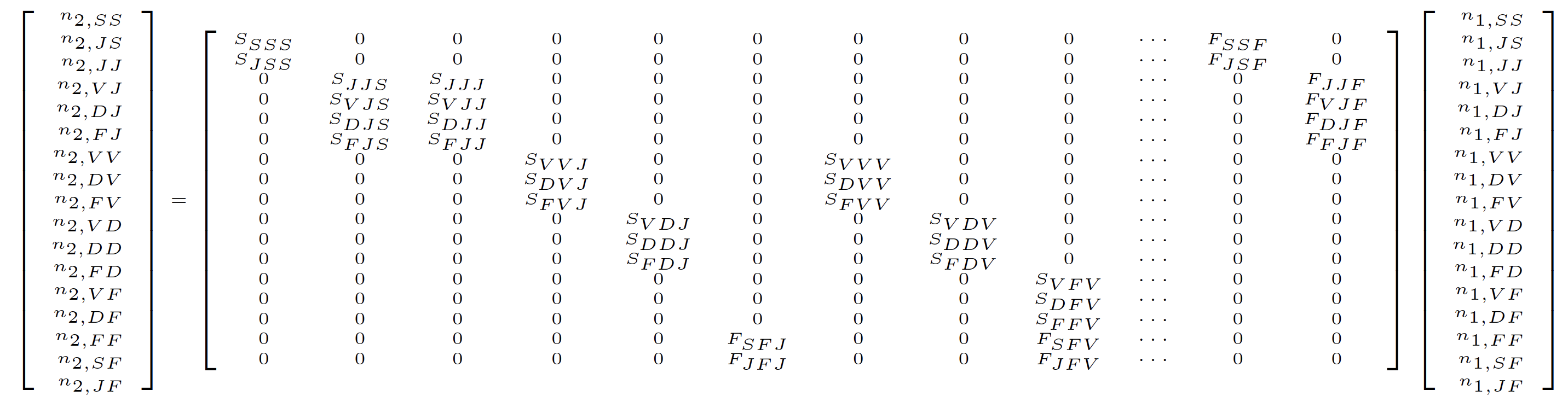  Figure 4.4: Historical MPM projection in Ehrlén format