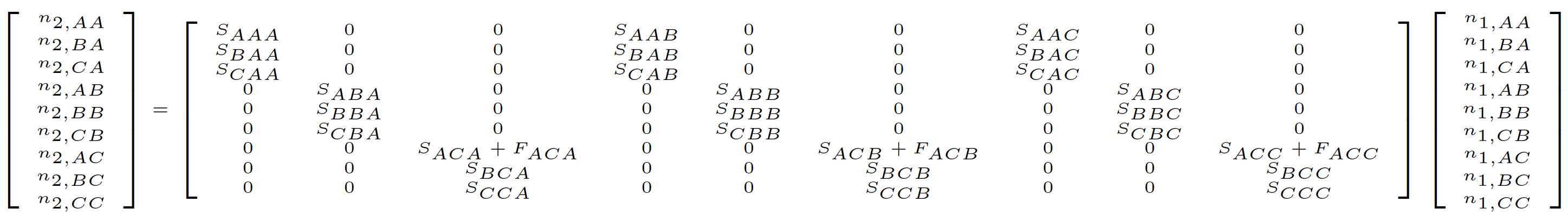  Figure 4.5: Example historical MPM projection in Ehrlén format