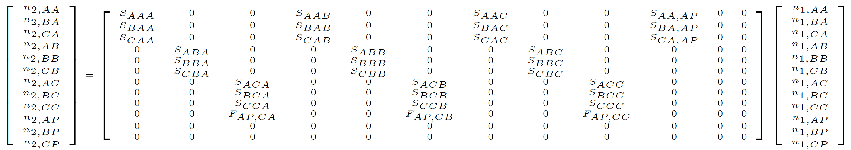  Figure 4.6: Example historical MPM projection in deVries format